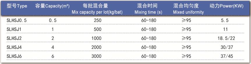 技術(shù)參數(shù)